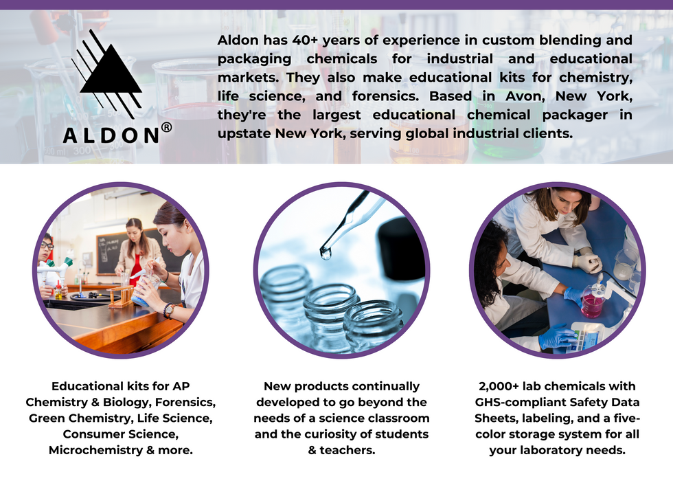 Innovating Science STEM Investigations: Fingerprint Classification (Materials for 15 Groups)