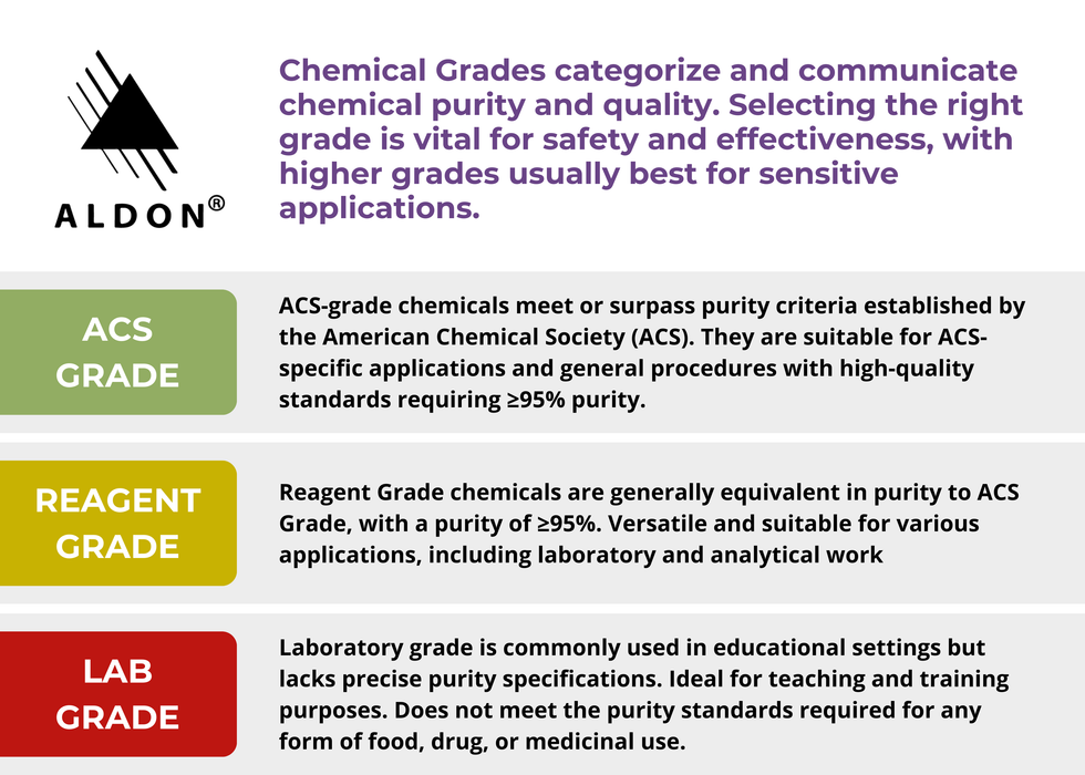 Hexanes Reagent, 500mL - The Curated Chemical Collection