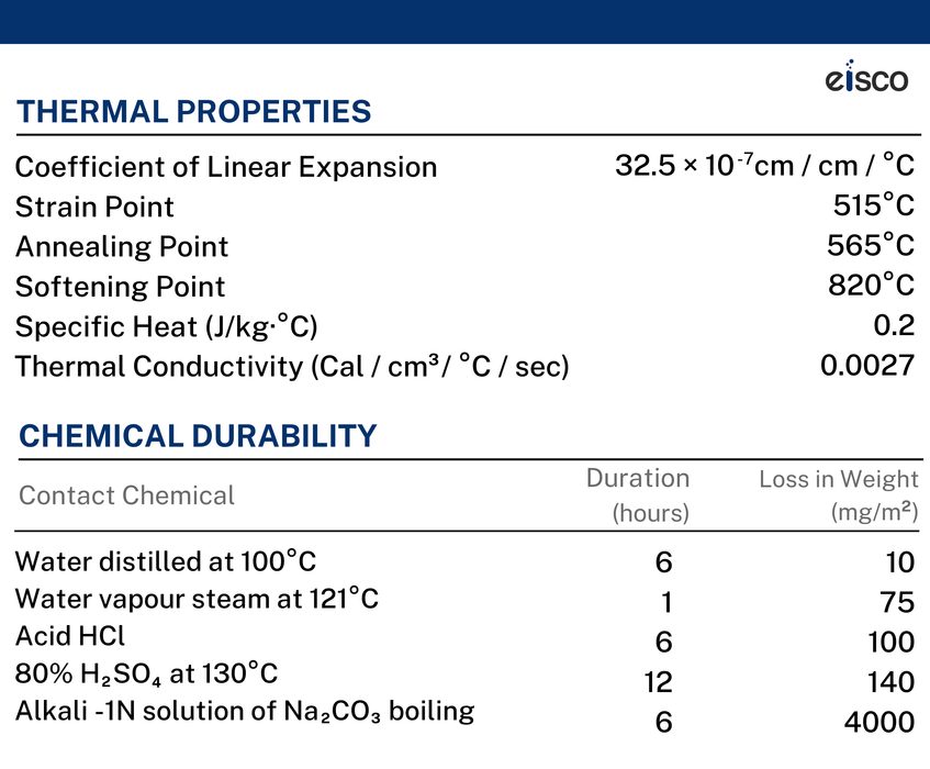 Schellbach Burette, 50mL - Class B - Glass Stopcock - Blue Graduations - Borosilicate Glass