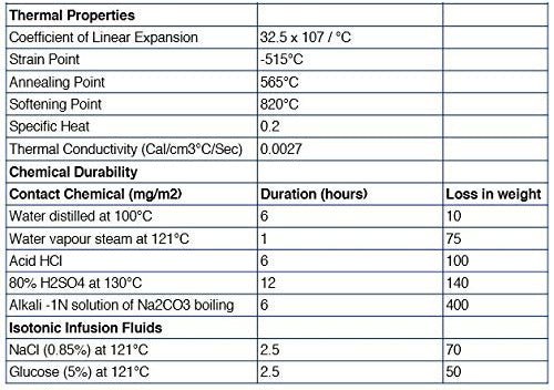 Graduated Cylinder, 1000ml - Class B - Blue Graduations - Hexagonal Base