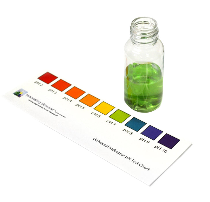 Chemical Analysis Using Titrations (Materials for up to 10 groups)