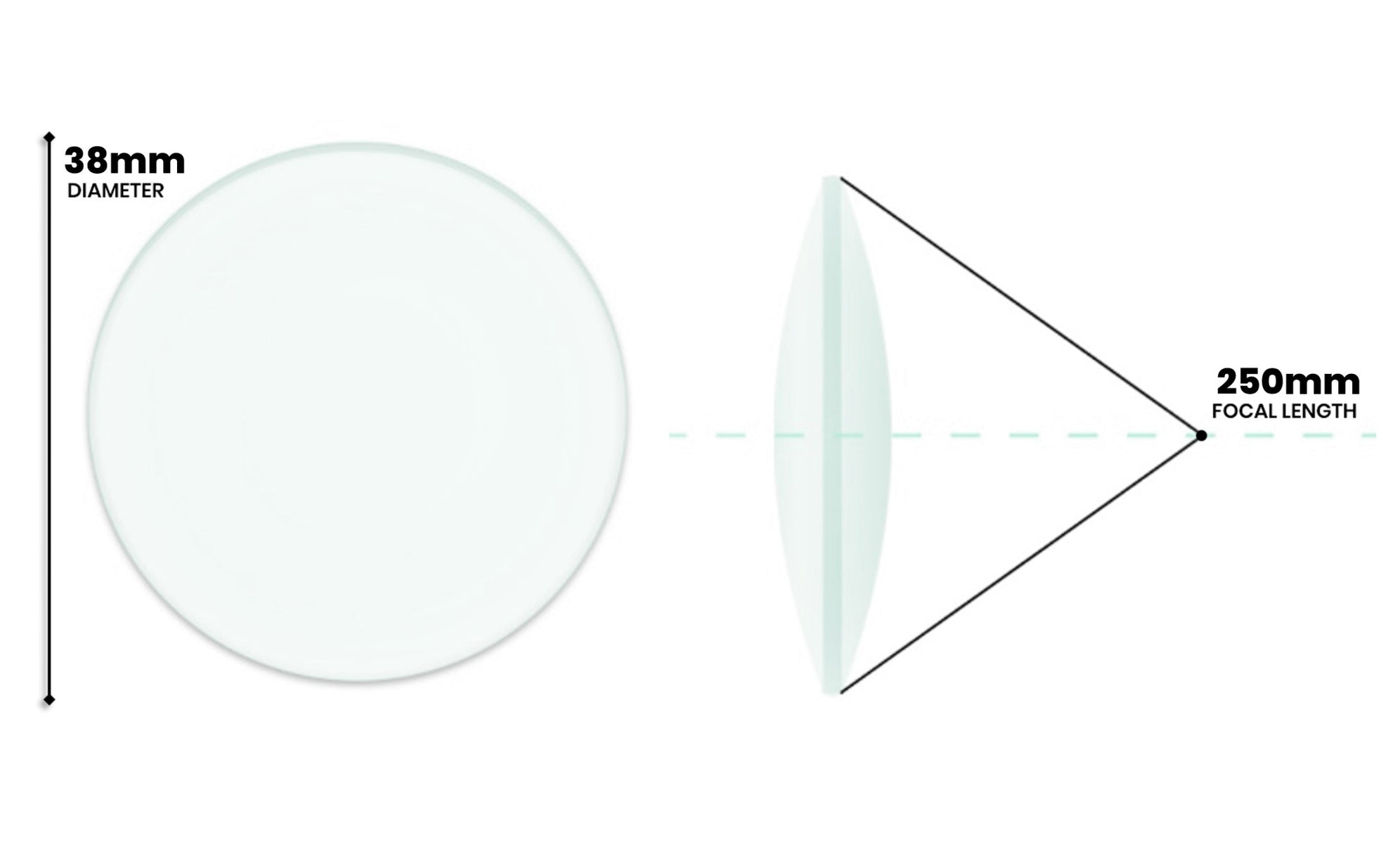 Double Convex Lens 250mm Focal Length 1 5 38mm Diameter Spheric — Hbarsci